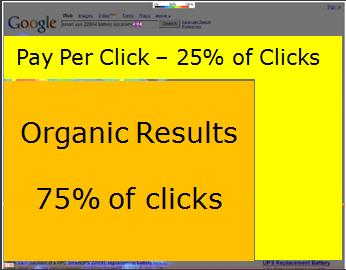 Google SERP click distribution